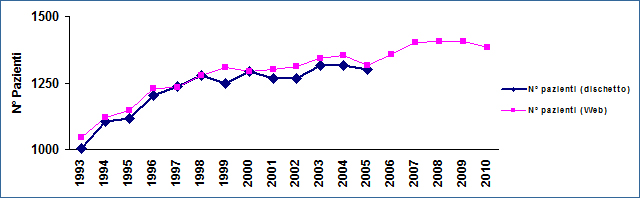 Grafico1