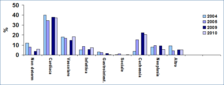 Grafico11