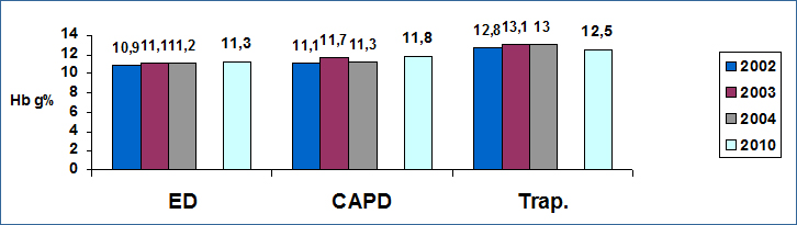 Grafico12