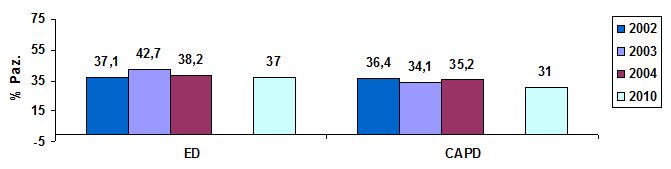 Grafico13