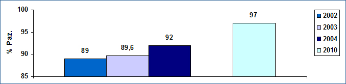 Grafico14