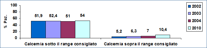Grafico15