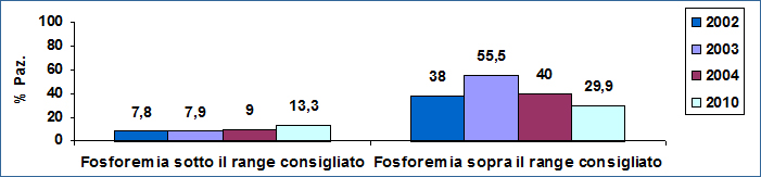 Grafico16