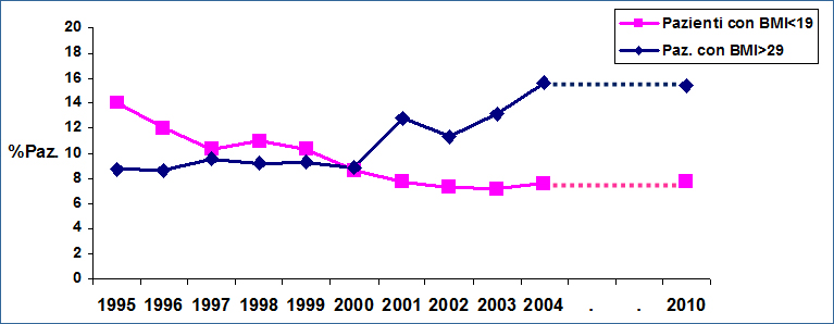 Grafico18