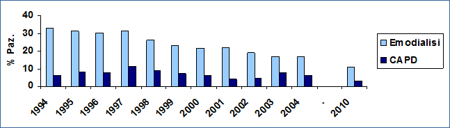 Grafico19