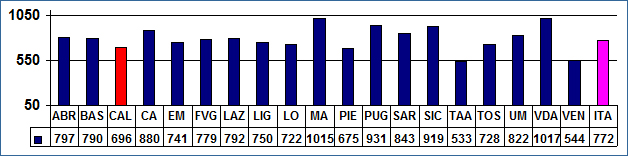 Grafico2