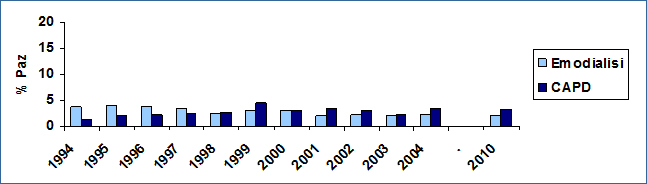 Grafico20