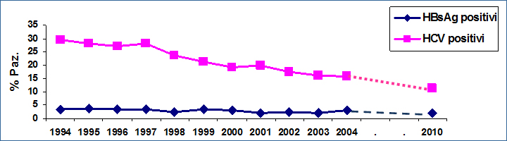 Grafico21