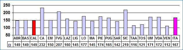 Grafico4