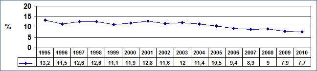 Grafico5