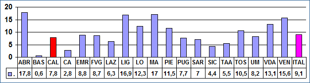 Grafico6