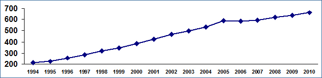 Grafico7