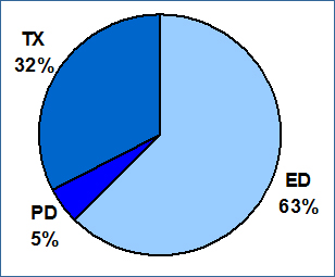 Grafico8