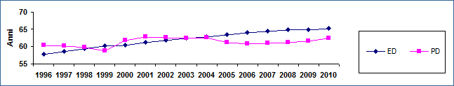 Grafico9