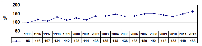 Grafico2