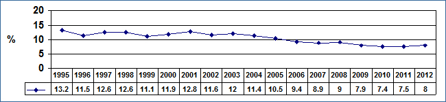 Grafico5