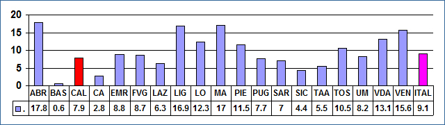 Grafico6