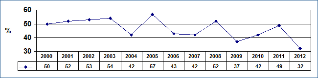 Grafico7