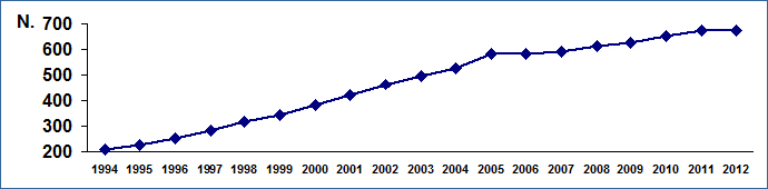 Grafico7
