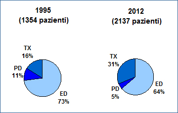Grafico8