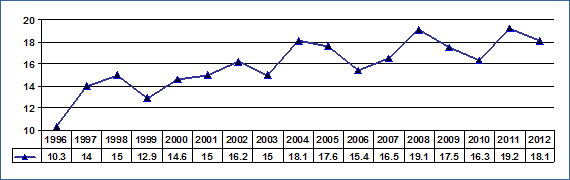 Grafico10