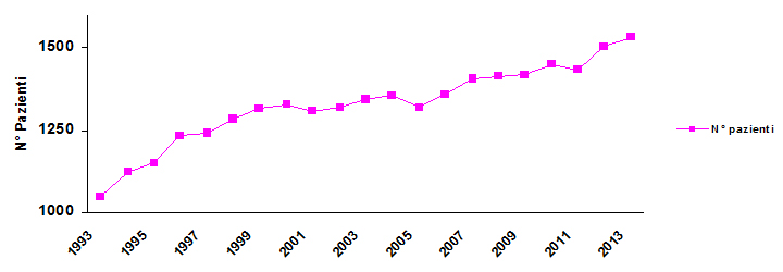 Grafico1