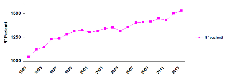 Grafico2