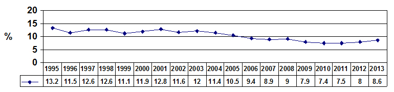 Grafico6