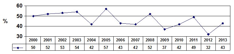 Grafico7