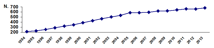 Grafico7