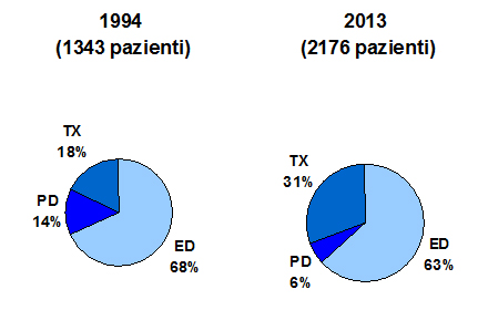 Grafico8