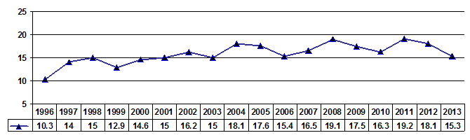 Grafico10