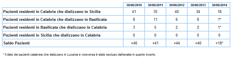 Tabella1