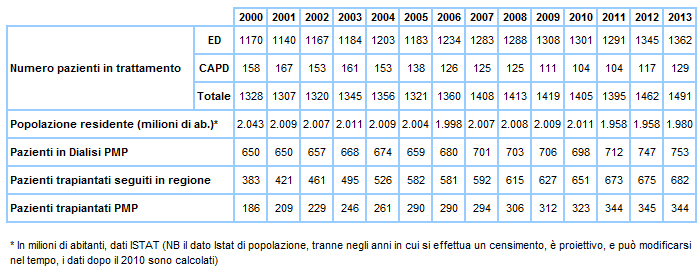 Tabella2