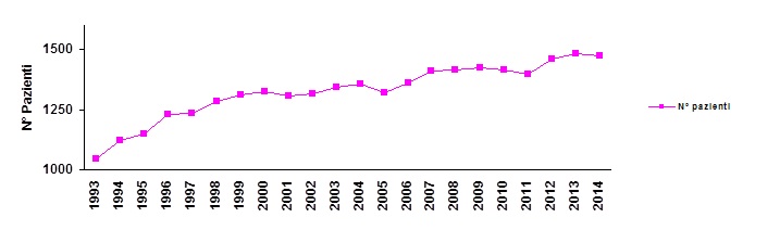 Grafico1