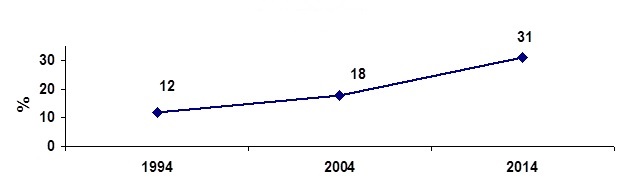 Grafico16