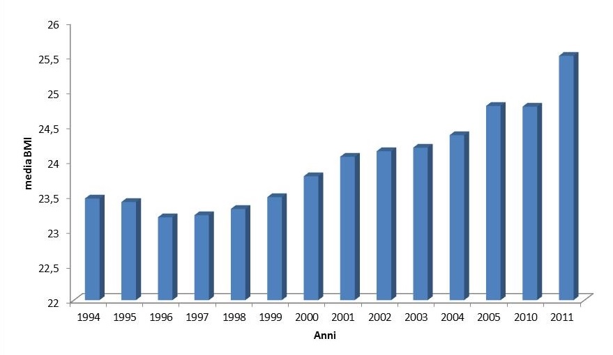 Grafico17