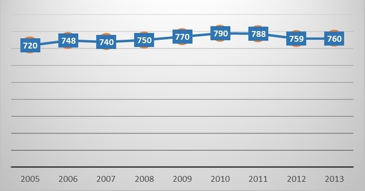 Grafico3