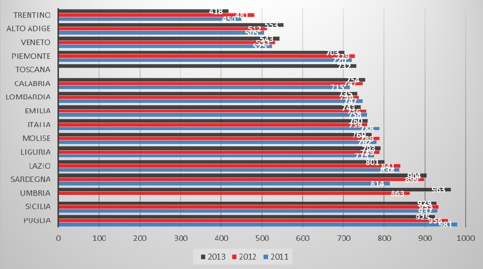 Grafico4