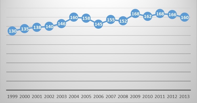 Grafico6