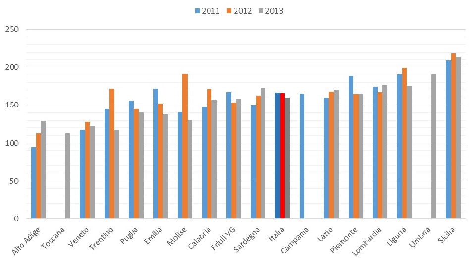 Grafico7