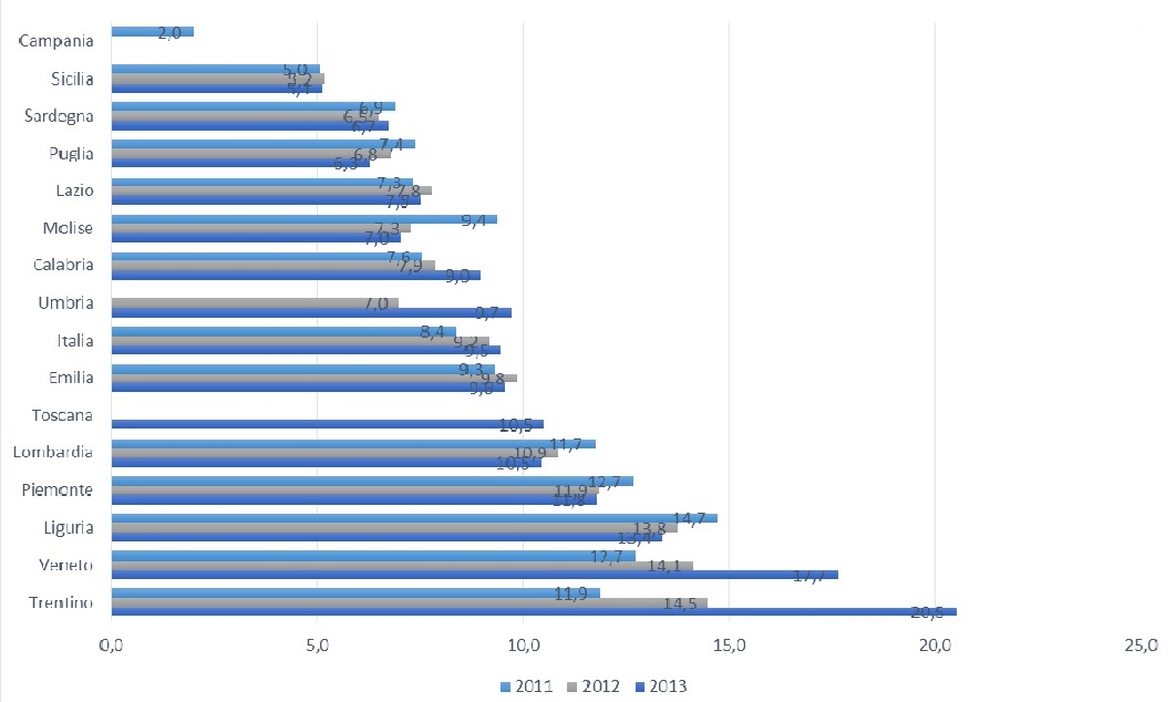 Grafico9