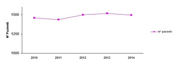 Grafico2