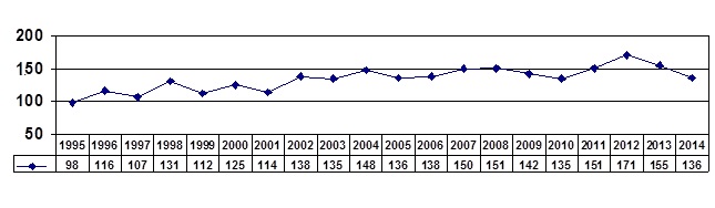 Grafico5