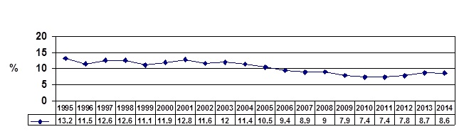 Grafico8