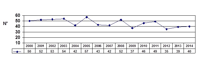 Grafico10
