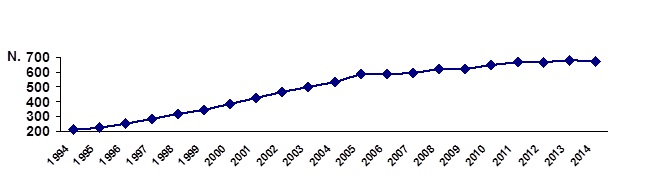 Grafico11