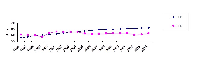 Grafico13