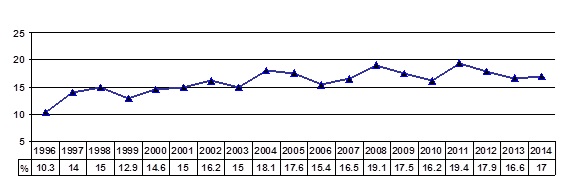 Grafico14