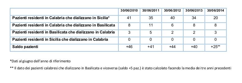 Tabella1